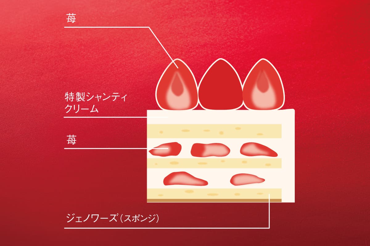 スペシャルガトーフレーズ