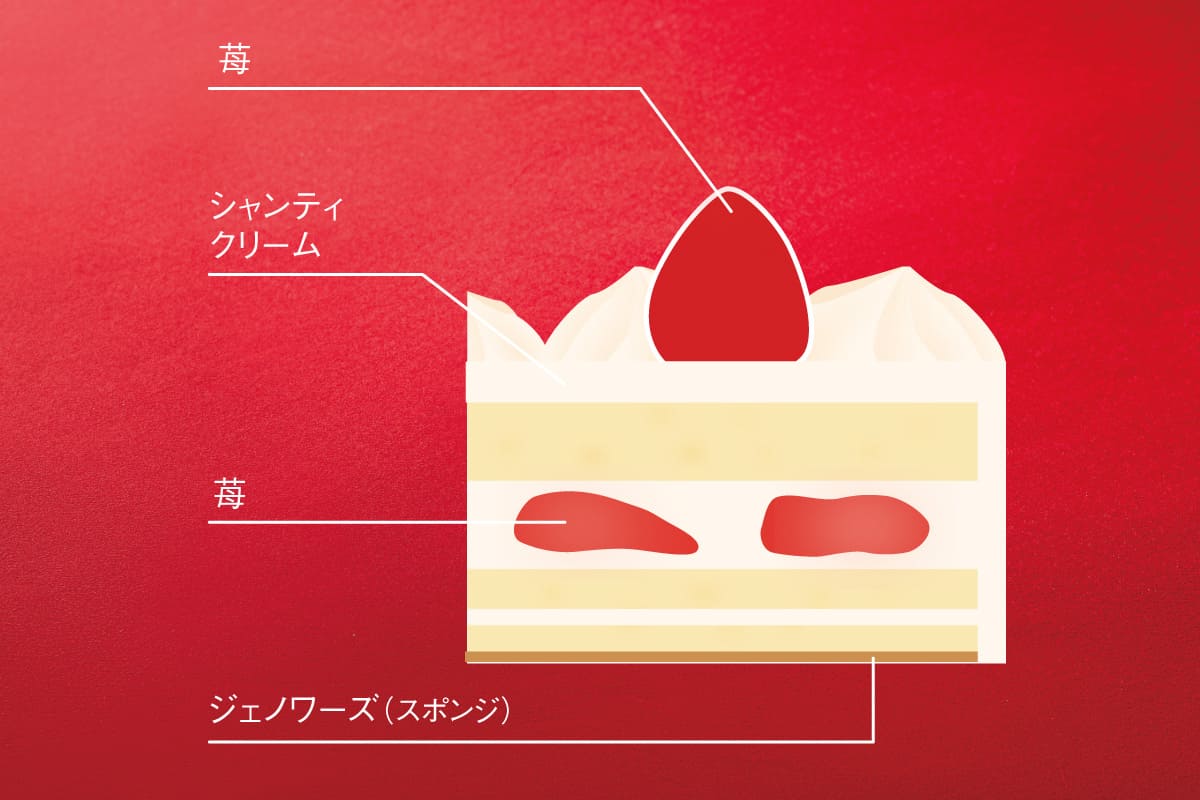 ガトーフレーズ