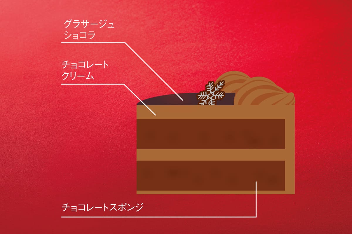 クリスマス チョコレートケーキ