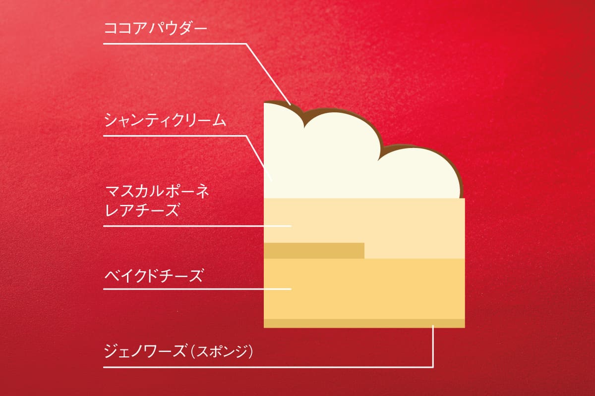 ドゥーブルフロマージュ