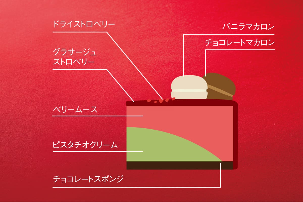 ベリールージュ
