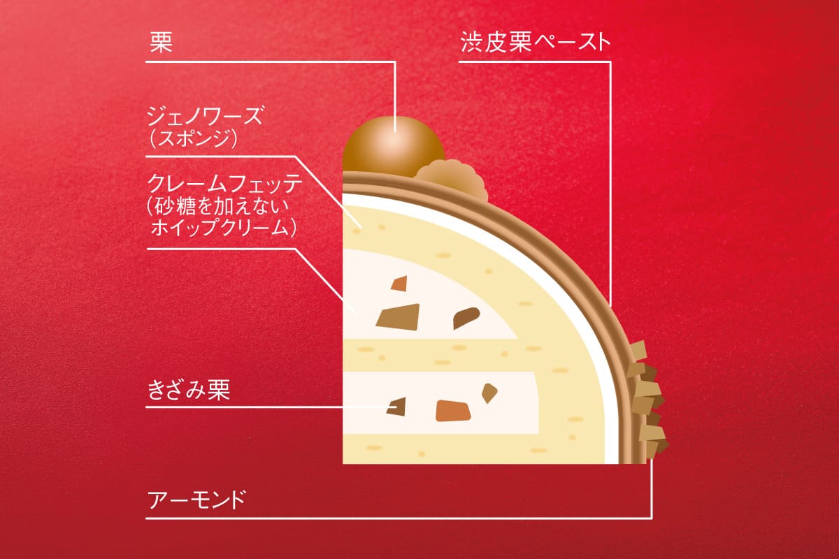 クリスマス モンブラン