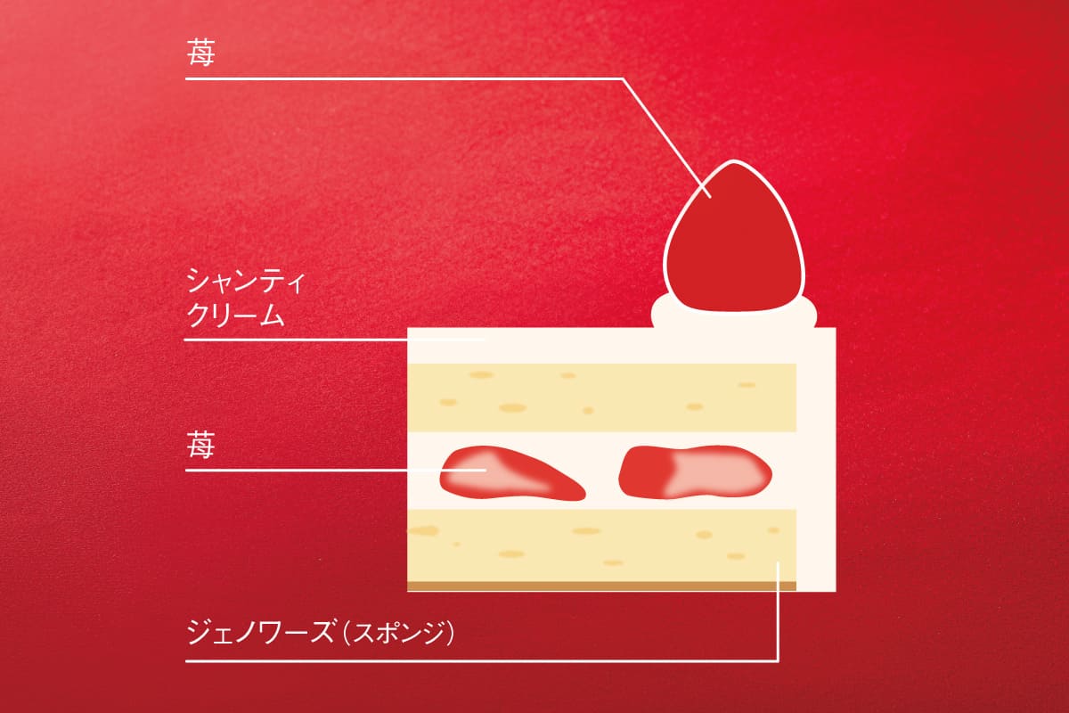 フレジェ