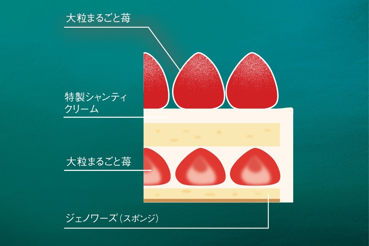 贅沢クリスマスショートケーキ
