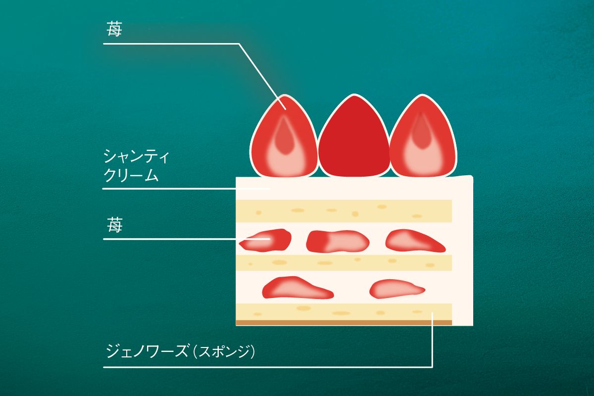 スペシャルガトーフレーズ