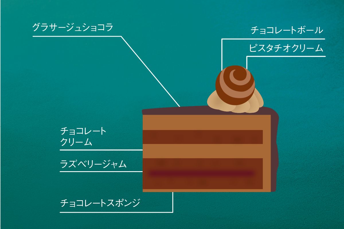 スペシャルショコラトルテ