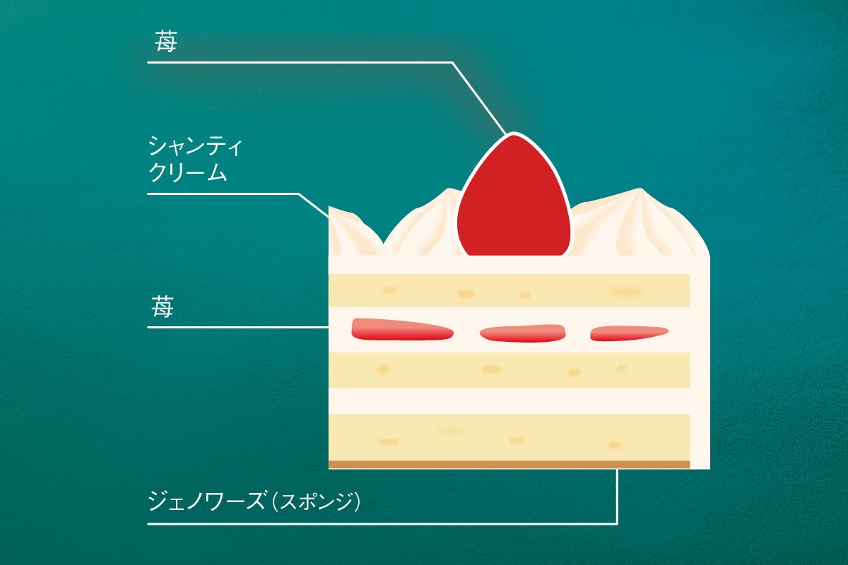 ガトーフレーズ