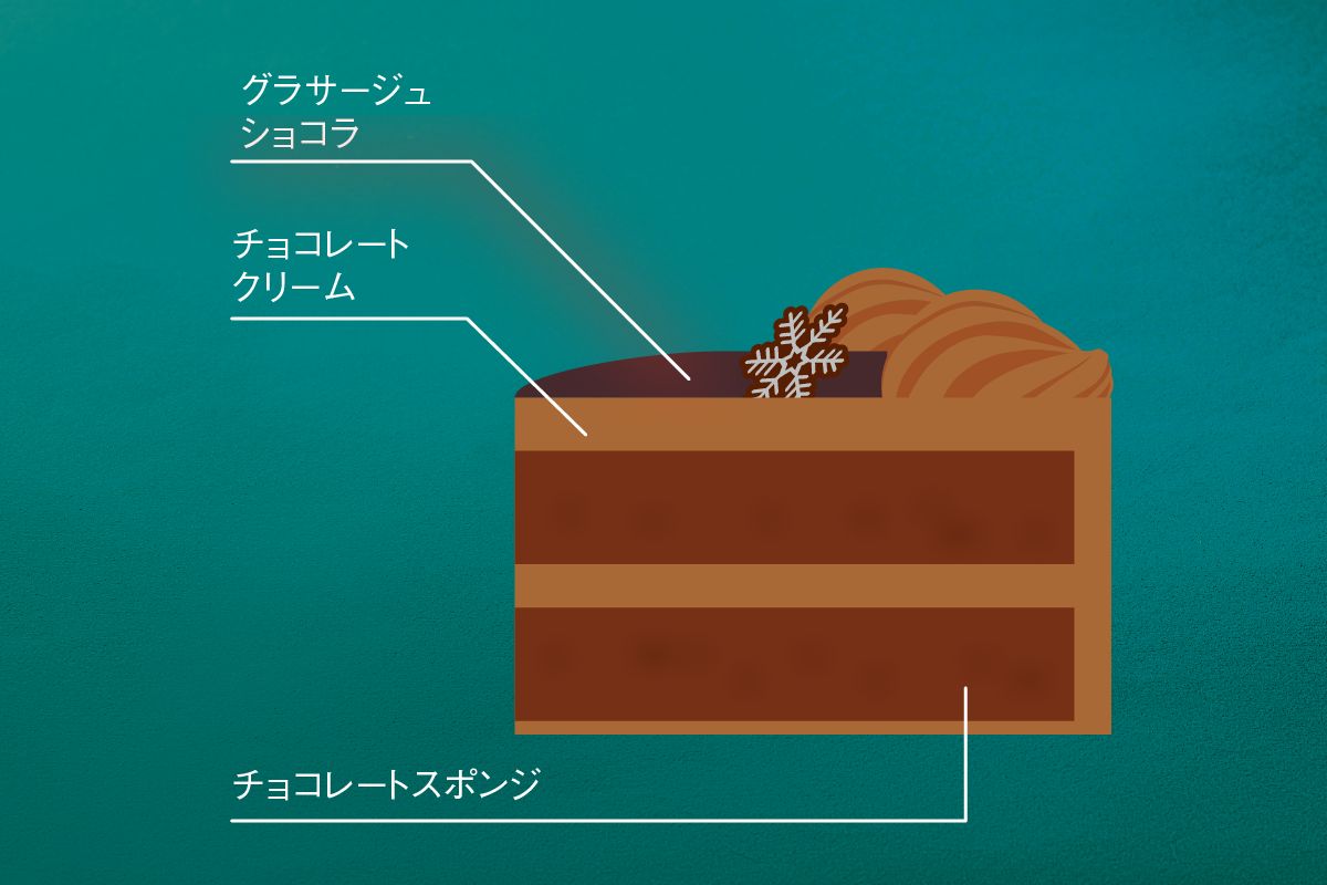 クリスマス チョコレートケーキ