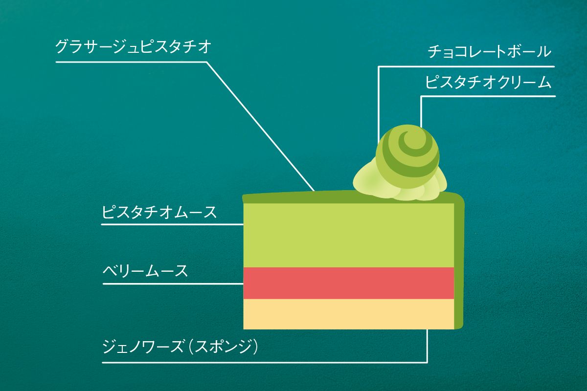 ピスターシュベリー