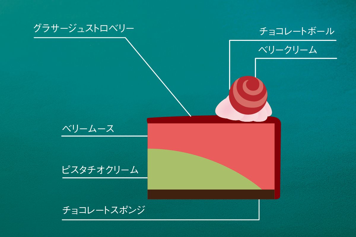 ベリールージュ