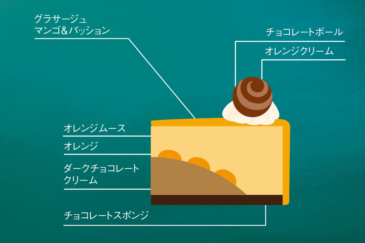 オレンジショコラ