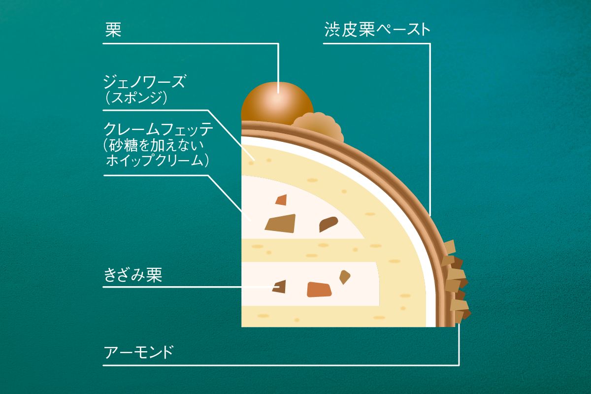 クリスマス モンブラン